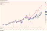 Everything Changed in Early 2023. Wonder how many Investors noticed. – Investment Moats