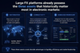 FX Options’ growth: Which platforms win?