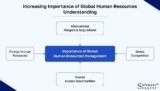 The Role of Human Resources in Global Organizations: Insights from an International Diploma in Human Resource Management