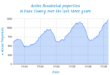 Predictable market ups and downs