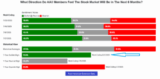 The Calm Before the Storm: A Volatility Pro’s Reflection on Markets at All-Time Highs