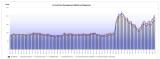 How do Doubled Jet Fuel Prices hit Airlines?