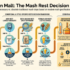 Designing the Most Meaningful Chapter of Your Life