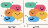 Monitoring Moods Before And After Digital Activities