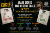 Inside Knowledge Of Nigerian Record Deal Types