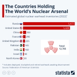 Is North Korea China’s Israel?