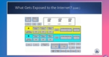 Strengthening Critical Infrastructure Security with OSINT