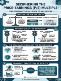 Deciphering Price-Earning (PE) Multiple as a Valuation Tool –