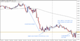 Live GBP/USD Backside Short – Trend Trading Strategy