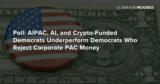 AIPAC, AI, and Crypto-Funded Democrats Underperform Democrats Who Reject Corporate PAC Money