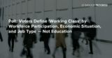 Voters Define ‘Working Class’ by Workforce Participation, Economic Situation, and Job Type — Not Education
