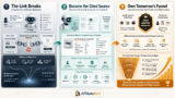 When AI Agents Do the Buying, Who Gets the Affiliate Credit?