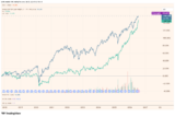 It May not be always about Best Returns but Getting Poor Outcomes – Investment Moats