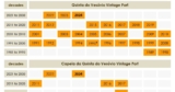 Quinta do Vesúvuio Vintage Port wine chart