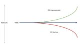 The Marginal Gains with Sales Process — SG Partners