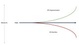 The Marginal Gains with Sales Process — SG Partners