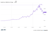 Why I Love the Stock Market