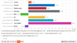 The Slow and Steady passive portfolio update: Q2 2026