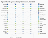 Innovation in China – SHI GROUP CHINA