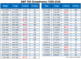 Is 90/10 Better Than 60/40 in Retirement?