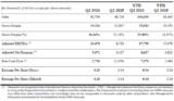 FIRAN TECHNOLOGY GROUP CORPORATION (“FTG”) ANNOUNCES SECOND QUARTER 2026 FINANCIAL RESULTS – Firan Technology Group