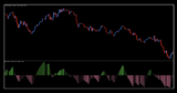 Ehlers Fisher Transform as a Confirmation Indicator – Stonehill Forex