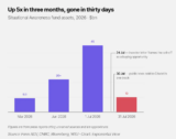 Investing is a Game of Survival