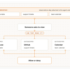How to make money with OpenClaw agents: agency and founder strategies