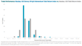 Talk Your Book: Why Momentum Investing Works
