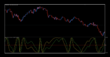 Ehlers Sine Wave Stochastic as a Confirmation Indicator – Stonehill Forex