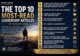 5 Things Lucky People Do That Unlucky People Don’t and 9 More Most-Read Leadership Articles of August ’26