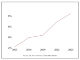 Korea’s FX reforms highlight Asia’s post-trade infrastructure need
