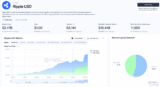 RLUSD Growth Adds Liquidity, But What Does it Mean for XRP Ripple?