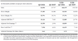 FIRAN TECHNOLOGY GROUP CORPORATION (“FTG”) ANNOUNCES Q3 2026 FINANCIAL RESULTS – Firan Technology Group