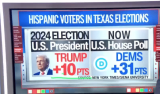 Stephen Miller Desperate to Stave Off Accountability for Losing Texas