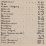 Fuggled: Lost Breweries of Egerland