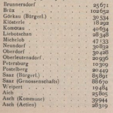 Fuggled: Lost Breweries of Egerland