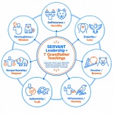 Servant-Leadership Through a Native American Lens: The Seven Grandfather Teachings