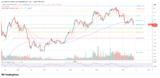 Upbit Rebalances 864B SHIB In Internal Wallet Move