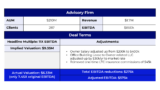 How Seller Multiples For Advisory Firms Get Reduced Post-Deal By Retention And Earnout Growth Contingencies
