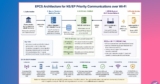 From 3GPP MPS to Wi-Fi 7 EPCS