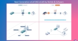 Next Generation eCall Finally Moves to 4G and 5G