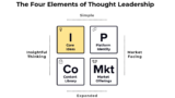 Does Your Thought Leadership Have a Core Idea?