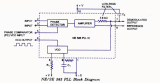 Basics of phase-locked loops, from analog-only to all-digital: part 1
