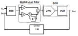 Basics of phase-locked loops, from analog-only to all-digital: part 2
