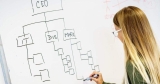 Organisational Restructuring: Why Flatter Isn’t Simpler