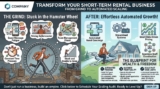 Stop Stressing Over Airbnb: Global Property Management Services for the USA, UK, Canada & Europe
