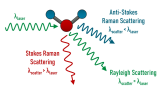 FAQ on Raman scattering and spectroscopy: part 1