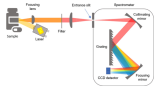 FAQ on Raman scattering and spectroscopy: part 2