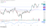 September 2026 – Rehana William |Financial Consultant _Forex_Gold Xauusd| Fund Manager